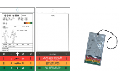 Patient Classification Table SET